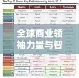 全球商业领袖力量与智慧排名榜单揭晓！