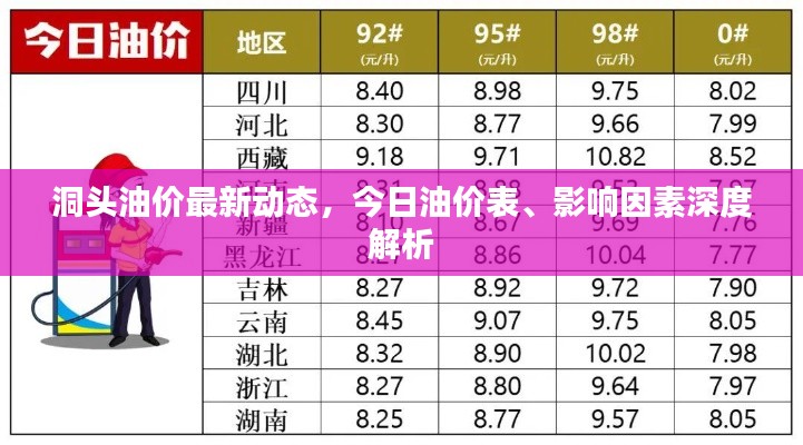 洞头油价最新动态，今日油价表、影响因素深度解析
