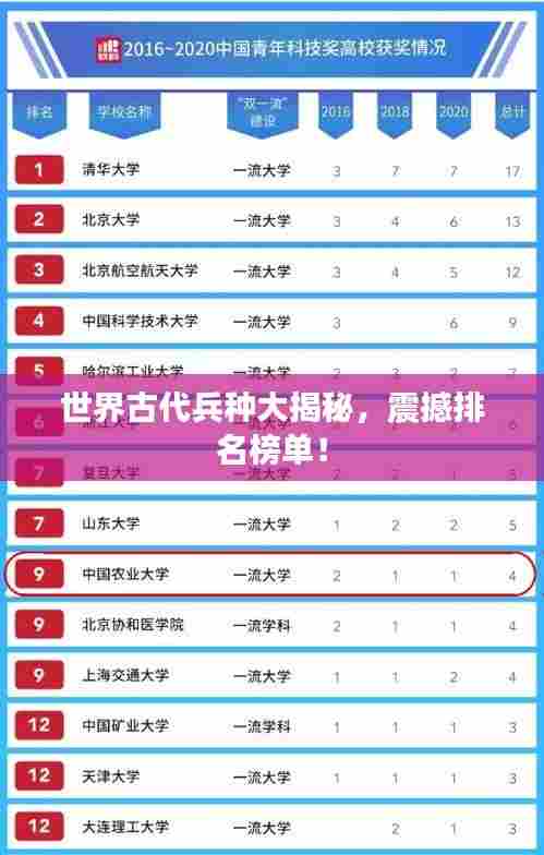 世界古代兵种大揭秘，震撼排名榜单！