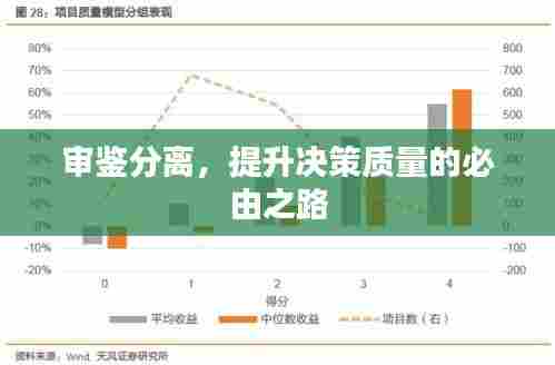 审鉴分离，提升决策质量的必由之路