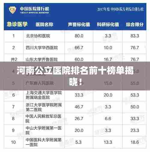 河南公立医院排名前十榜单揭晓！