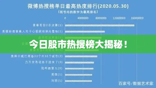 今日股市热搜榜大揭秘！