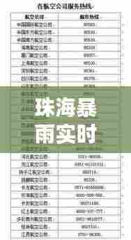 珠海暴雨实时更新，暴雨预警与最新消息全掌握