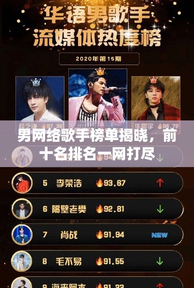 男网络歌手榜单揭晓，前十名排名一网打尽