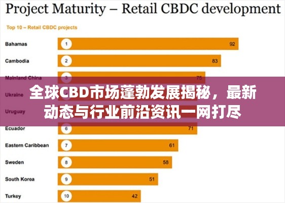 全球CBD市场蓬勃发展揭秘，最新动态与行业前沿资讯一网打尽