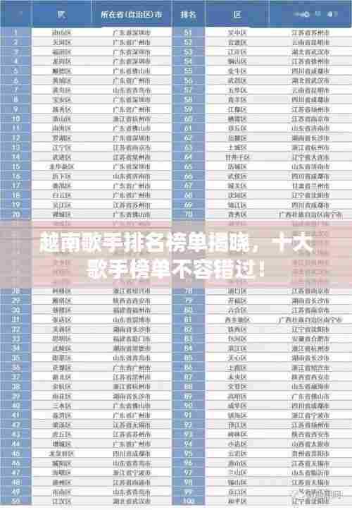 越南歌手排名榜单揭晓，十大歌手榜单不容错过！