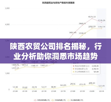 陕西农贸公司排名揭秘，行业分析助你洞悉市场趋势