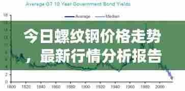 今日螺纹钢价格走势，最新行情分析报告