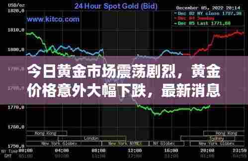 今日黄金市场震荡剧烈，黄金价格意外大幅下跌，最新消息深度解析
