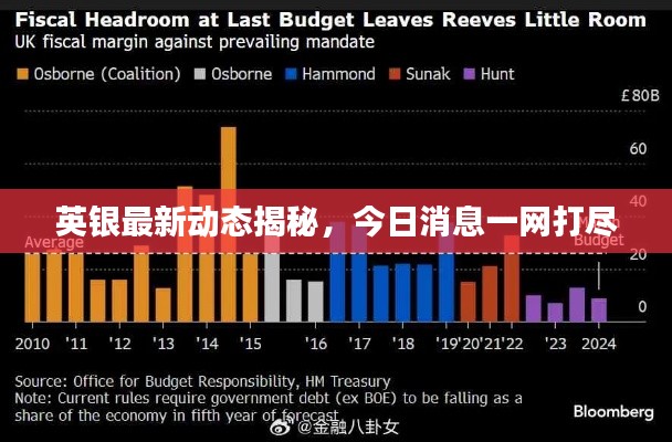 英银最新动态揭秘，今日消息一网打尽