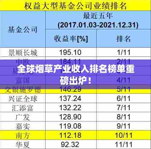 全球烟草产业收入排名榜单重磅出炉！