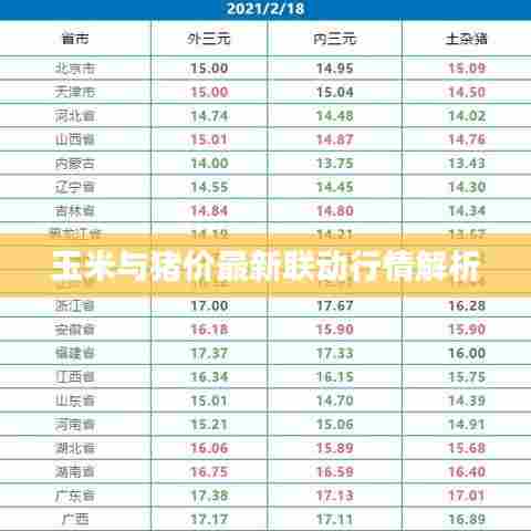 玉米与猪价最新联动行情解析