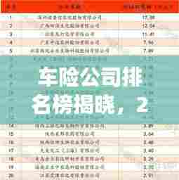 车险公司排名榜揭晓，2015行业格局与趋势洞察