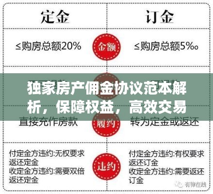 独家房产佣金协议范本解析，保障权益，高效交易