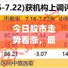 今日股市走势看涨，最新消息引领市场风向标