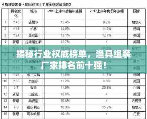 揭秘行业权威榜单，渔具组装厂家排名前十强！