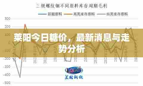 莱阳今日糖价，最新消息与走势分析