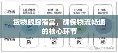 货物跟踪落实，确保物流畅通的核心环节