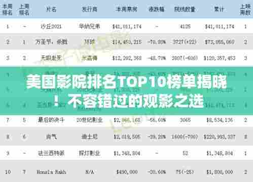 美国影院排名TOP10榜单揭晓！不容错过的观影之选