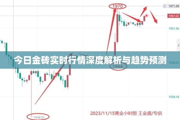 今日金砖实时行情深度解析与趋势预测