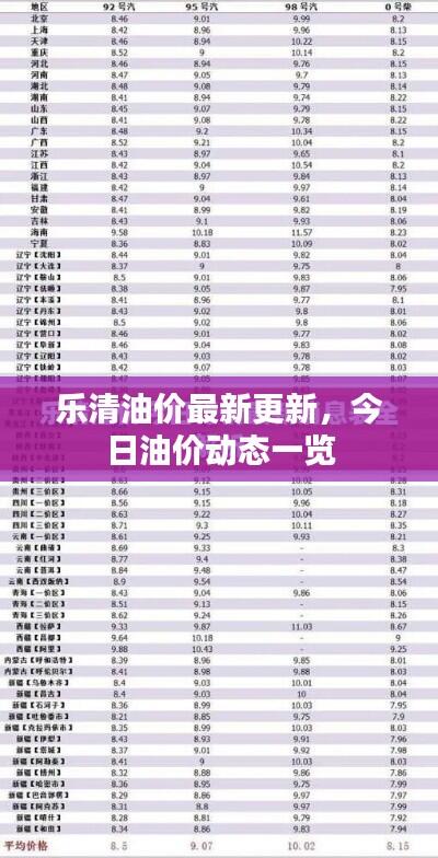 乐清油价最新更新，今日油价动态一览