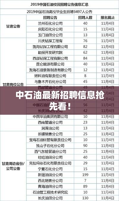 中石油最新招聘信息抢先看！