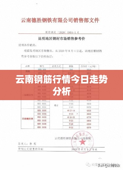 云南钢筋行情今日走势分析