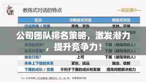 公司团队排名策略，激发潜力，提升竞争力！