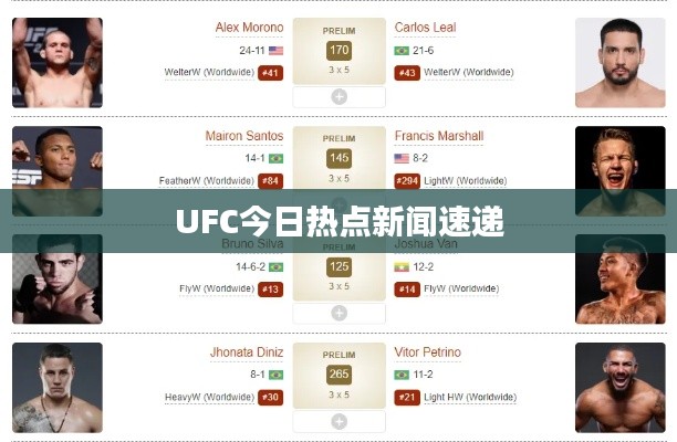 UFC今日热点新闻速递