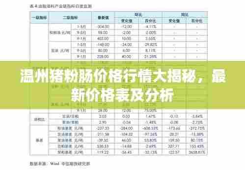 温州猪粉肠价格行情大揭秘，最新价格表及分析