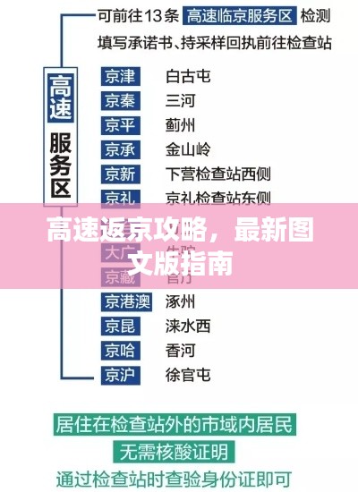 高速返京攻略，最新图文版指南