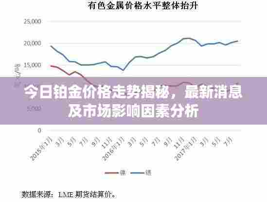 今日铂金价格走势揭秘，最新消息及市场影响因素分析