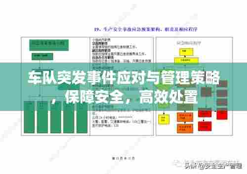 车队突发事件应对与管理策略，保障安全，高效处置