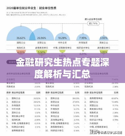 金融研究生热点专题深度解析与汇总