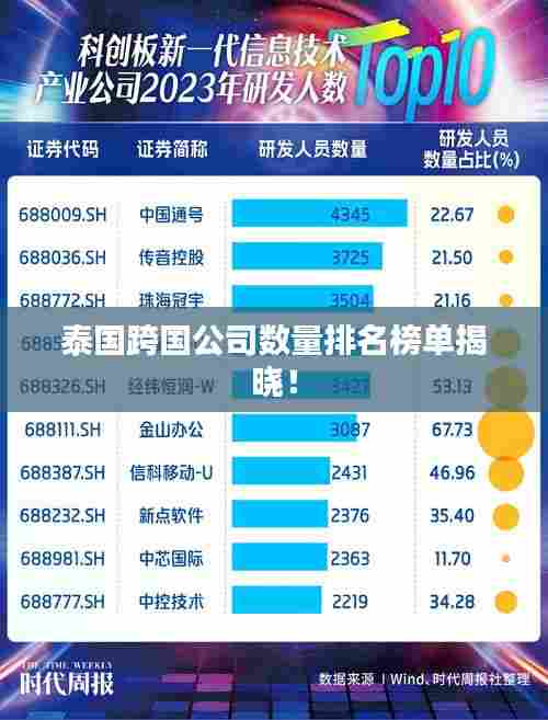 泰国跨国公司数量排名榜单揭晓！