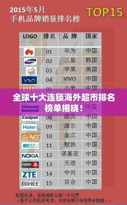全球十大连锁海外超市排名榜单揭晓！