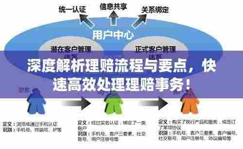 深度解析理赔流程与要点，快速高效处理理赔事务！