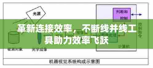 革新连接效率，不断线并线工具助力效率飞跃