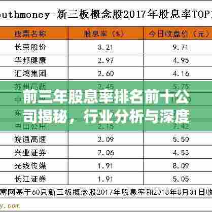前三年股息率排名前十公司揭秘，行业分析与深度解读