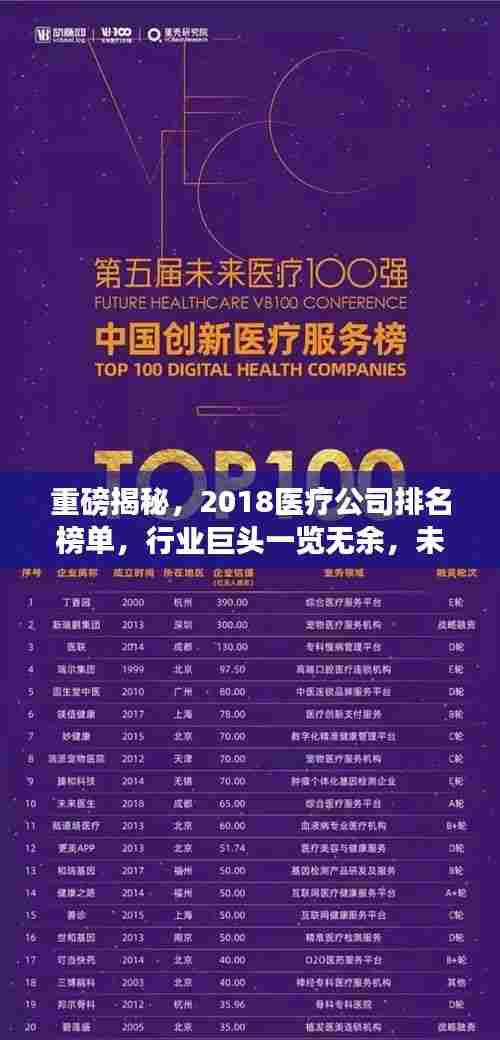 重磅揭秘，2018医疗公司排名榜单，行业巨头一览无余，未来趋势展望