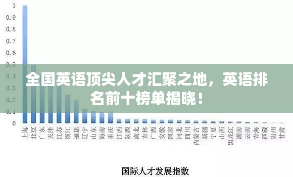 全国英语顶尖人才汇聚之地，英语排名前十榜单揭晓！