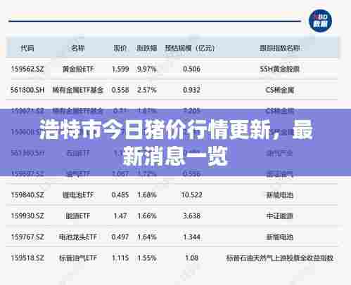 浩特市今日猪价行情更新，最新消息一览