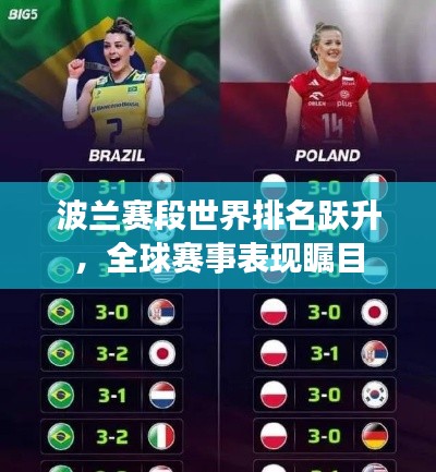 波兰赛段世界排名跃升，全球赛事表现瞩目