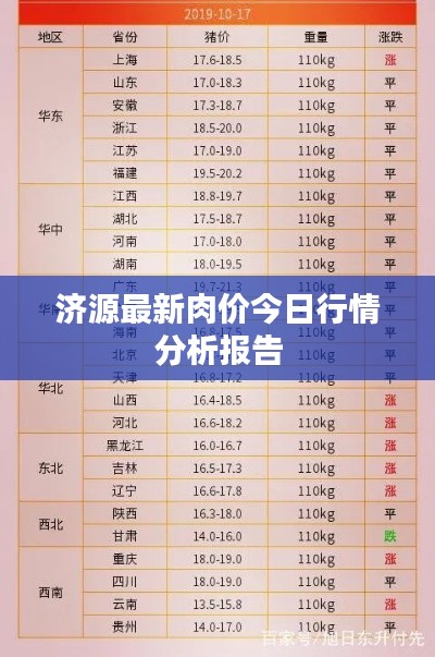 济源最新肉价今日行情分析报告
