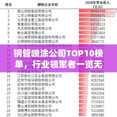 钢管喷涂公司TOP10榜单，行业领军者一览无余