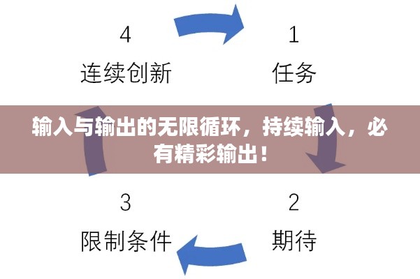 输入与输出的无限循环，持续输入，必有精彩输出！