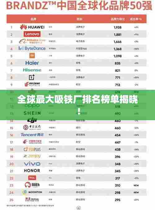 全球最大吸铁厂排名榜单揭晓！
