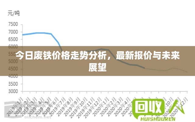 今日废铁价格走势分析，最新报价与未来展望