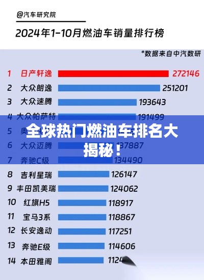 全球热门燃油车排名大揭秘！