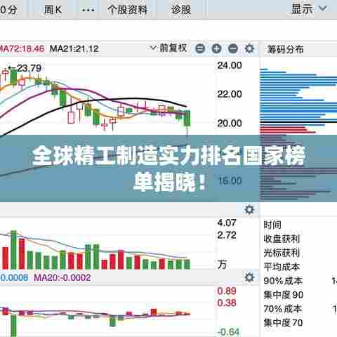 全球精工制造实力排名国家榜单揭晓！